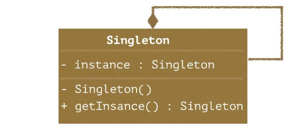 The Singleton pattern in Swift: what is it, how to create