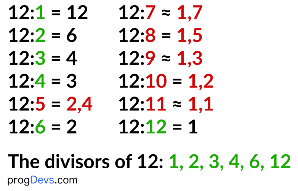 Find All Divisors of a Number in Python