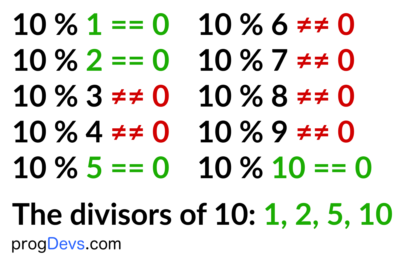 Find All Divisors of a Number in Python_2